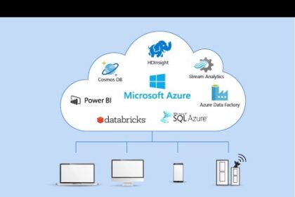 Microsoft Cloud Growth