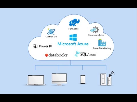 Microsoft Cloud Growth