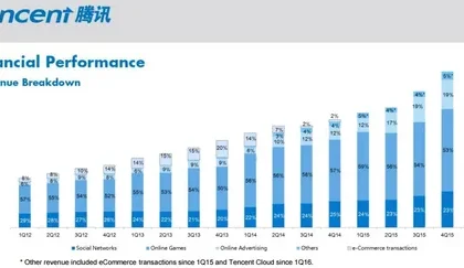 Tencent revenue